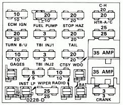 .fuse box diagram for 1996 k5 blazer i need to know what fuse is for fuel and wiring for fuel pump go online, type in images the details(1996 k5 blazer) and loads of pictures. Wiringg Net All About Wiring Chart Diagram Chevy Trucks Fuse Box Chevy
