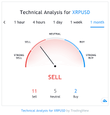 Xrp price prediction and forecast data for 2025. Ripple S Xrp Price Prediction 2019 2020 2025 Blockchain News Blockchaintalk Org