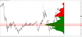 The Most Accurate Market Profile Indicator For Metatrader 4