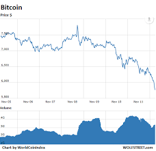 Bitcoin Daily Price 2009 To 2018 Ethereum Classic World Coin