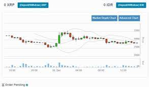 Oh Tidak Harga Koin Ripple Xrp Makin Tergerus Kumparan Com