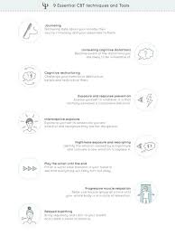 Cbt Techniques And Tools Cbt Techniques Cognitive Behavioral Therapy Worksheets Cognitive Behavioral Therapy