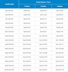 We would like to show you a description here but the site won't allow us. Pinjaman Dana Tunai Kta Di Depok 2021 Kredit Pintar Pinjaman Uang Online Cepat Apps On Google Play Jumlah Pinjaman Antara Rp 500 Ribu Hingga Rp 1 2 Juta Sherie Hisle