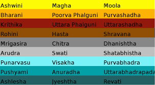 Nakshatra Animal Chart Indian Astrology Systems Indian