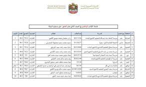 نقدم لكم في موقع بوابة نذاكر نتيجة الصف الثالث الإعدادي 2021 بالاسم ورقم الجلوس الترم الأول والترم الثاني في جميع المحافظات. ÙˆØ²Ø§Ø±Ø© Ø§Ù„ØªØ±Ø¨ÙŠØ© A Twitter Ø§Ù„ØªØ±Ø¨ÙŠØ© ØªØ¹Ù„Ù† Ø§Ø³Ù…Ø§Ø¡ Ø£ÙˆØ§Ø¦Ù„ Ø§Ù„Ø«Ø§Ù†ÙˆÙŠØ© Ø§Ù„Ø¹Ø§Ù…Ø©