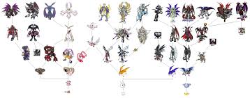 67 Uncommon Agumon Evolution Tree