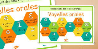You may well have to spell out your name and perhaps your address in french. Alphabet Phonetique Voyelles Orales Display Poster French