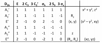 Solved Bf3 Belongs To D3h A Character Table Is Shown Bel Chegg Com