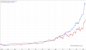 Epic Games Stock Chart Www Bedowntowndaytona Com