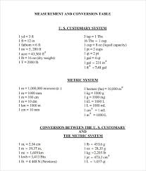 Metric conversion > metric conversion table > weight tables. Free 7 Sample Unit Conversion Chart Templates In Pdf