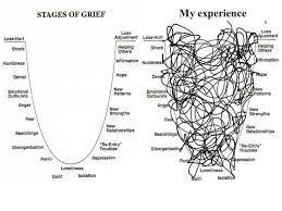 Stages Of Grief Vs My Experience Yes Yes Still Trying