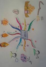 زاد حفظ جزء عم للأطفال باستخدام الخرائط الذهنية خرائط العقل Islamic Kids Activities Muslim Kids Activities Arabic Kids