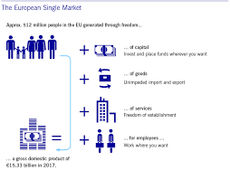 Some amendments have not yet been incorporated. Deutsche Borse Group Capital Market Union