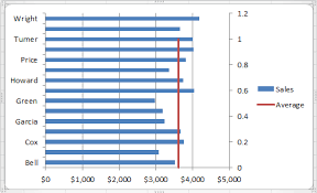 How To Add A Vertical Line To A Horizontal Bar Chart Page