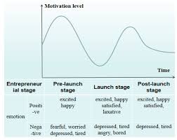If you're wondering what is the main reason why entrepreneurs experience daily stress you're in the right place. Sustainability Free Full Text To Be Happy A Case Study Of Entrepreneurial Motivation And Entrepreneurial Process From The Perspective Of Positive Psychology Html