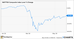 The tsx venture exchange serves as a public venture capital marketplace for emerging companies, particularly in canada's rich natural resource sectors. Tsx Index Is It Getting Ahead Of Itself The Motley Fool Canada