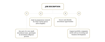 Venture capital analyst job description analysts are hired directly out of undergrad. Vc Analyst Hanaco Ventures In Tel Aviv Israel Venture Capital Newsletter And Vc Jobs