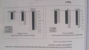 The Charts Below Show How Selected Age Groups Purchased