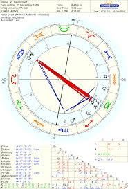 Natal Time Birth Online Charts Collection