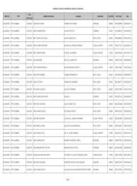 (441 found, 7 reviews) list of ngo in selangor, they work for different causes but one same goal: Senarai Nama Sekolah Di Selangor