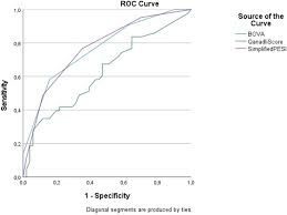 Image result for Bova Score