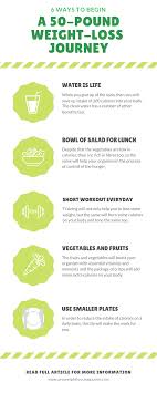Pin On Health