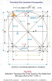 The BOOK Of PHI, vol 8: True Value Of Pi = JainPi = 3.144... - Jain 108