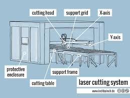 Shelves for accessories and sewing machine. Inch Technical English Laser Cutting System