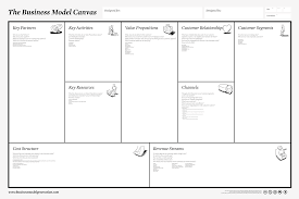 Entrepreneurship Course How To Become A Successful Entrepreneur Udemy Business Model Canvas Business Canvas Business Model Template