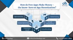 Though, if you want to also make money with it, usually you need to choose one of the paid options. How Do Free Apps Make Money