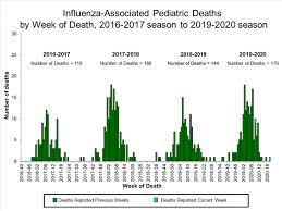 We did not find results for: Fluview Summary Ending On July 18 2020 Cdc