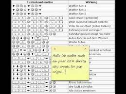 It is recommended that you do not save the game while codes have been enabled. Gta Liberty City Stories Cheats For Psp Youtube