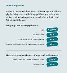 Hört sich für mich erstmal alles nach dem selben an. Forderung Der Beruflichen Weiterbildung Aufstiegs Bafog