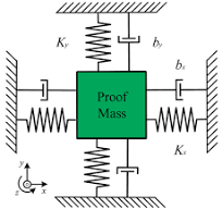 An Interface ASIC Design of MEMS Gyroscope with Analog ...