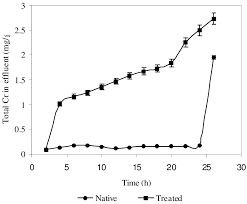 If you'd like to set up screen time & web filtering on a computer, gaming console, etc., you will need bark home. Removal Of Cr From Chrome Effluent In Sorption Column Packed With Download Scientific Diagram