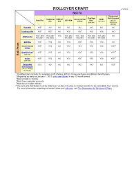 ira rollover chart