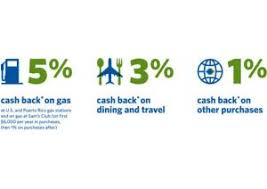 We did not find results for: Sam S Club 5 3 1 Cash Back Credit Card Program With Synchrony Financial Wins Three Loyalty 360 Awards