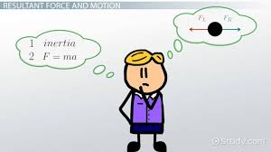 Resultant Force Definition Formula Video Lesson Transcript Study Com