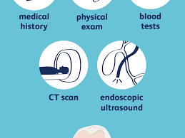 It rarely causes any symptoms in the early stages, so it's often not detected if you've been diagnosed with pancreatic cancer, your treatment will depend on the type and location of your cancer, and how far it's advanced. Pancreatic Cancer Diagnosis And Staging