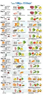 E385102f6e797992dbeee951ea6d4806 Jpg 736 1631 Cibo Alimenti Diete Per Perdere Peso