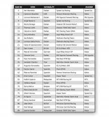 Road racing world championship season. 2021 Provisional Entry Lists Revealed Motogp
