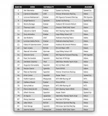 I know women aren't exactly dominating the sport, but that's just lazy. Voici Tous Vos Pilotes Pour 2021 Motogp