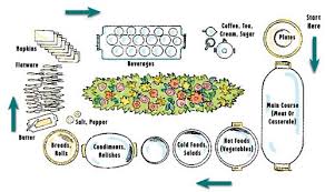 Ask Com Buffet Table Settings Party Buffet Table Brunch Party Decorations