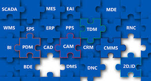 / einrichtblatt ist so etwas notwendig. Software Fertigungslosungen All In One Industrie 4 0