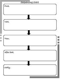 sequencing chart