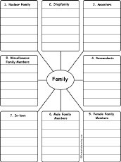 List the birth order of the children in your family. Write Words By Category Printable Worksheet Enchantedlearning Com