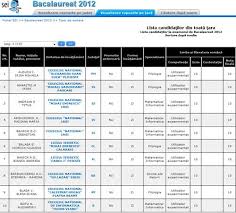 Check spelling or type a new query. Rezultate Bac 2012 Lista Celor 67 De Elevi Care Au Terminat Bacalaureatul Cu Nota 10 00 Pe Linie Esential Hotnews Ro