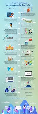 Whether you just want to learn more about something that affects your life a computer consists of four major parts: How To Women In Computer Science History Produktif My Id