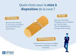 Le prix du gaz propane en citerne évolue notamment selon le cours du pétrole et est ensuite défini prix du propane livré en citerne avec ou sans compteur pour une consommation annuelle de 1 000 comment obtenir le prix le moins cher ? Prix Du Gaz En Citerne Decryptage D Une Facture De Propane En 2021