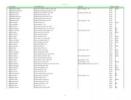 Image result for Agrocharis pedunculata